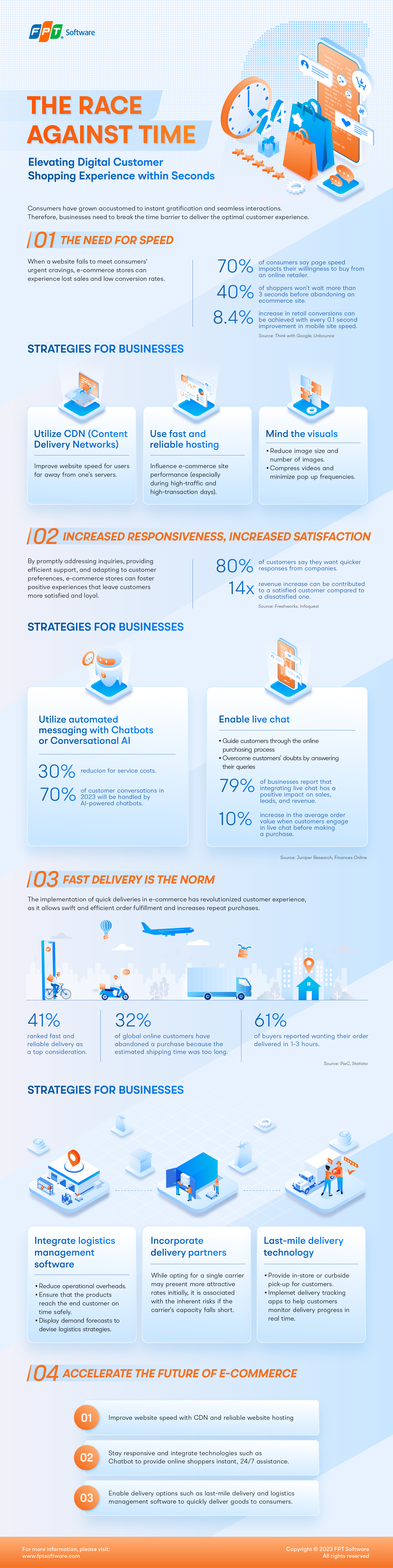 Infographic_DCX_Full